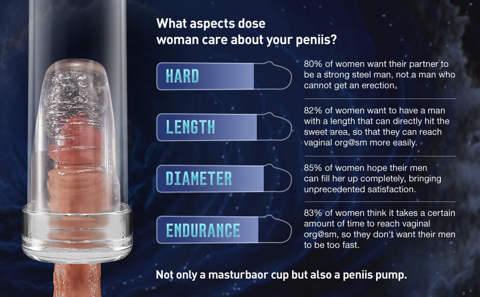 Transparent Maturbation Cup