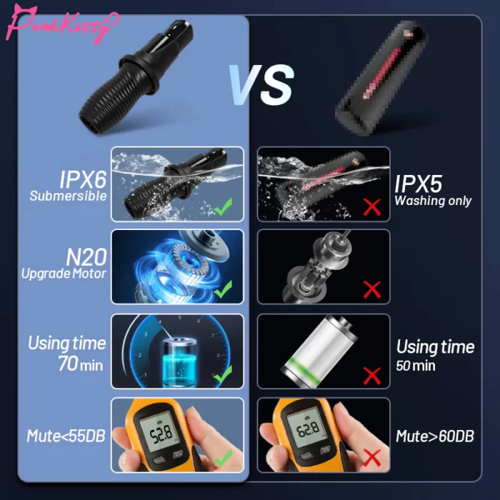 IPX6 submersible masturbator cup
